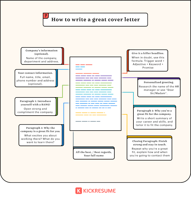 Cover Letter Starting Sentences from d3ibl6bxs79jg9.cloudfront.net