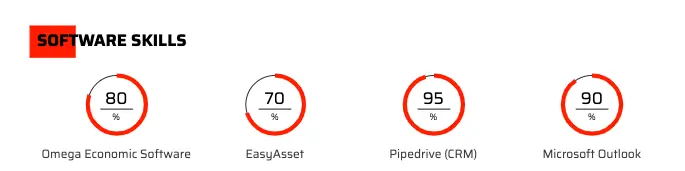 skills graphs