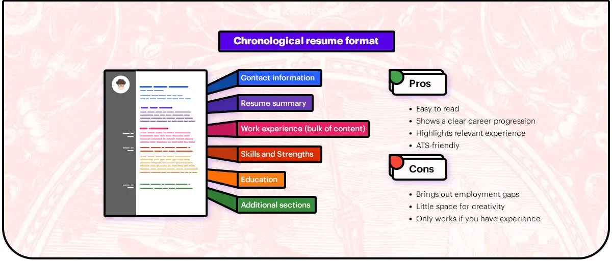 chronological resume format