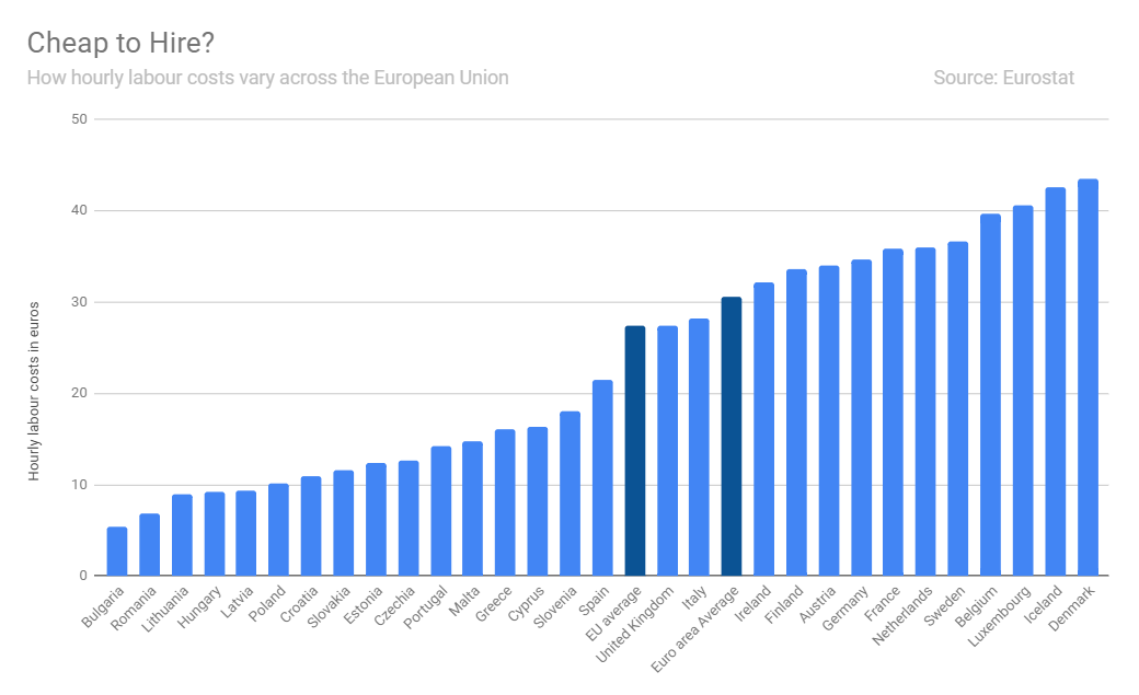 The Price of Your Work: Here’s How Much Labor Costs Around the World