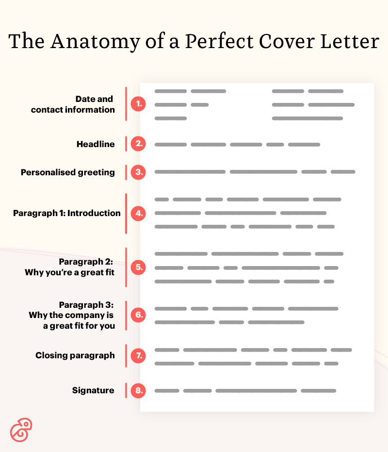what should a cover letter include