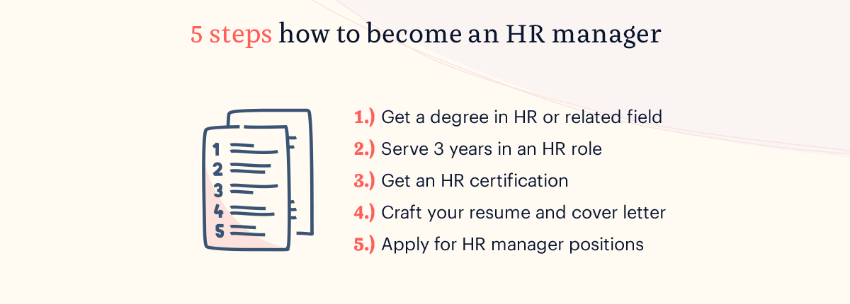 How To Become A Human Resources Manager Degrees Training And More