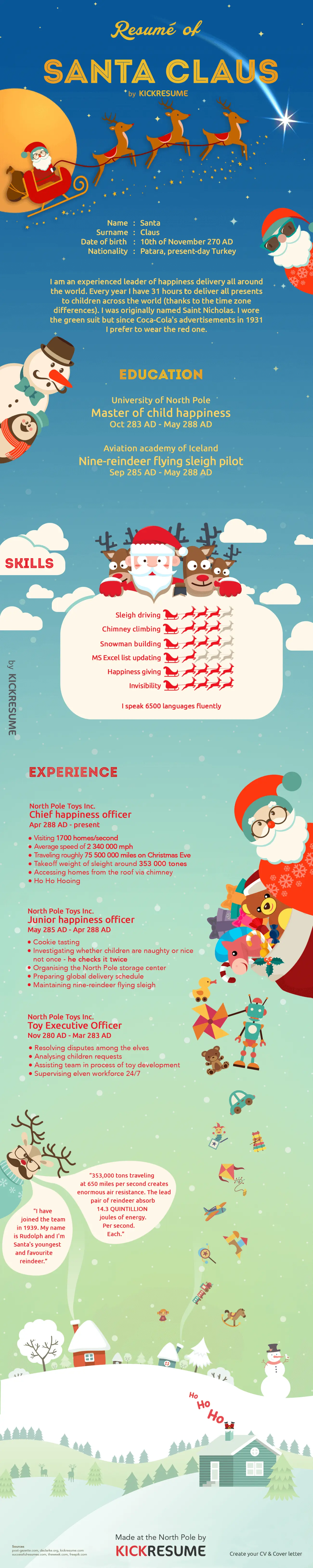 resume of santa