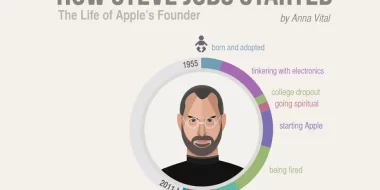 How Steve Jobs Started – The Life of Visionary Genius (Infographic)