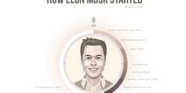 How did Elon Musk Become so Successful? The Journey of his Life Visualized (Infographic)