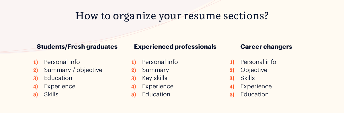 how to organize your resume sections