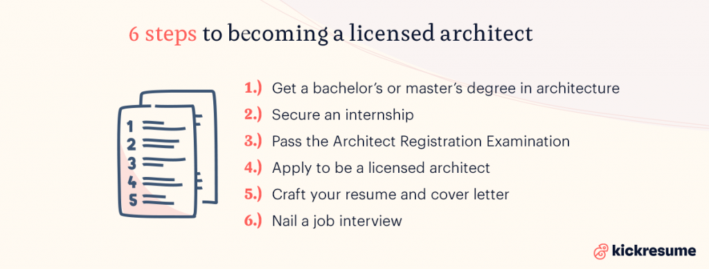 6 steps to becoming an architect