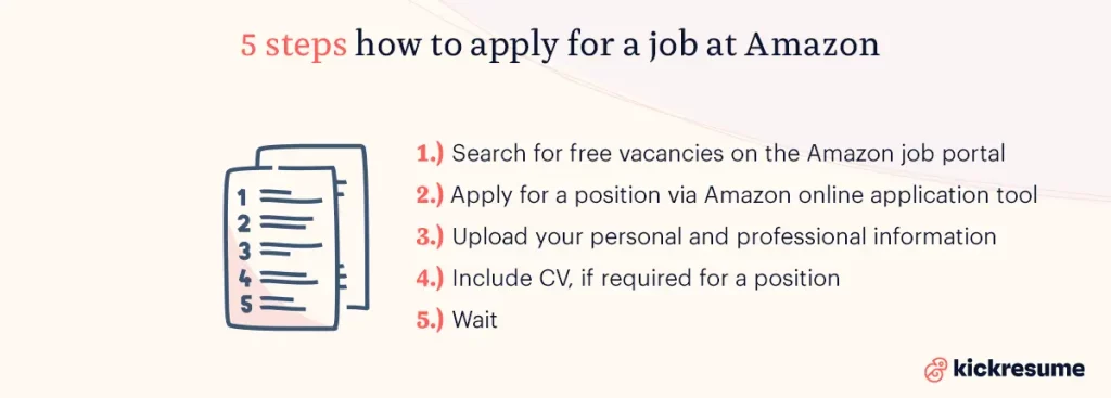 5 steps how to apply for a job at Amazon
