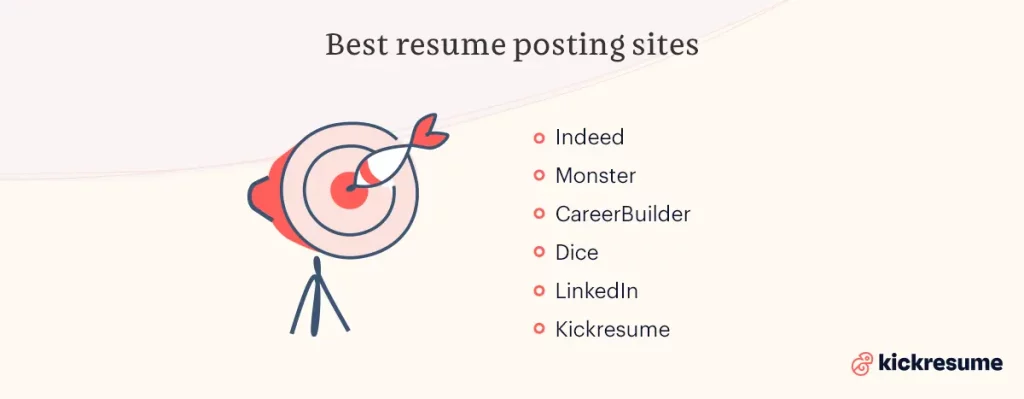 Best resume posting sites 