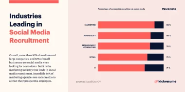 Social Media Recruitment Now Trending in All Industries