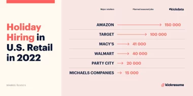 Holiday Hiring in Retail 2022