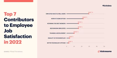 Top Contributors to Employee Job Satisfaction in 2022